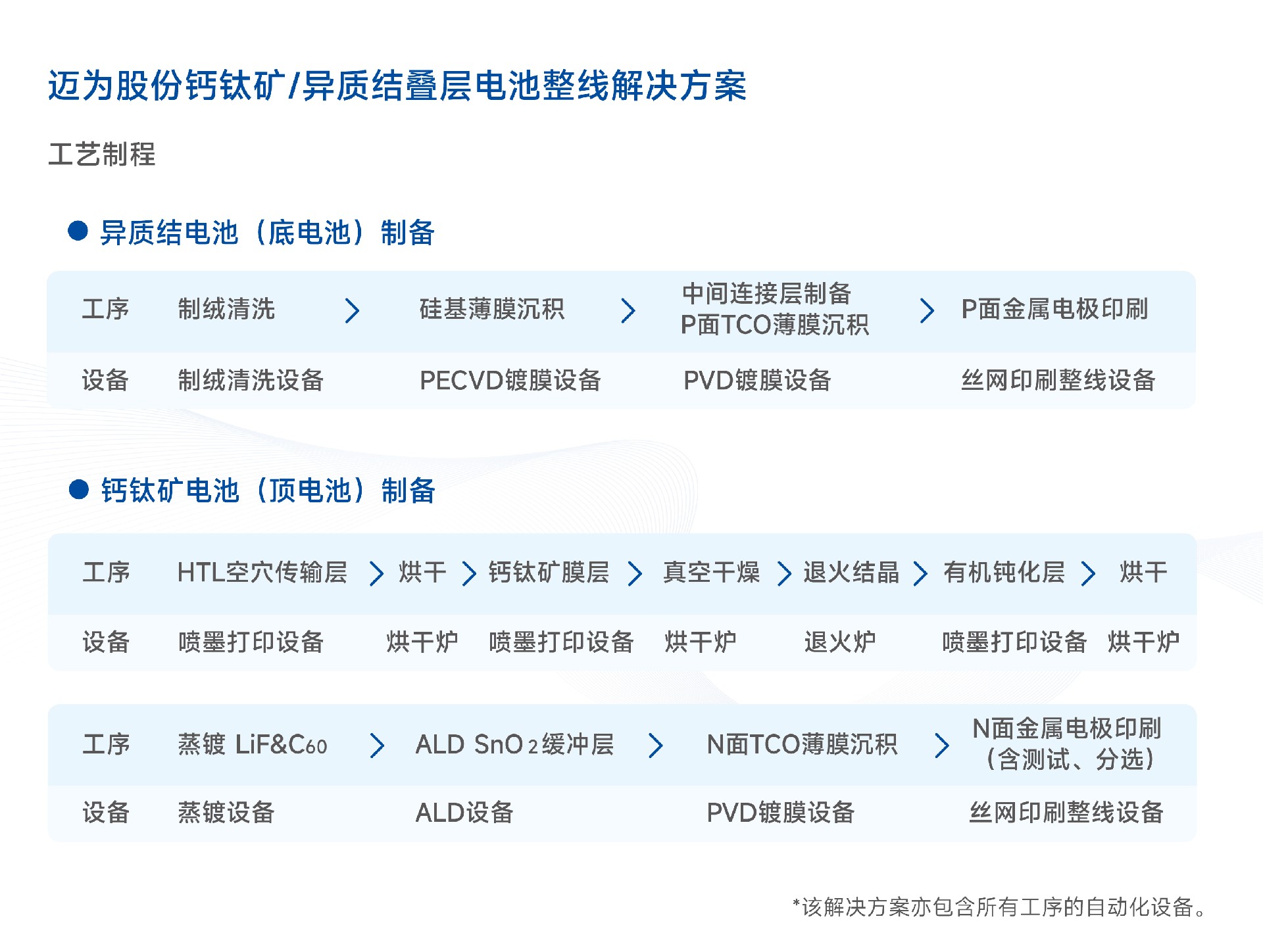 更新版工藝制程2.jpg